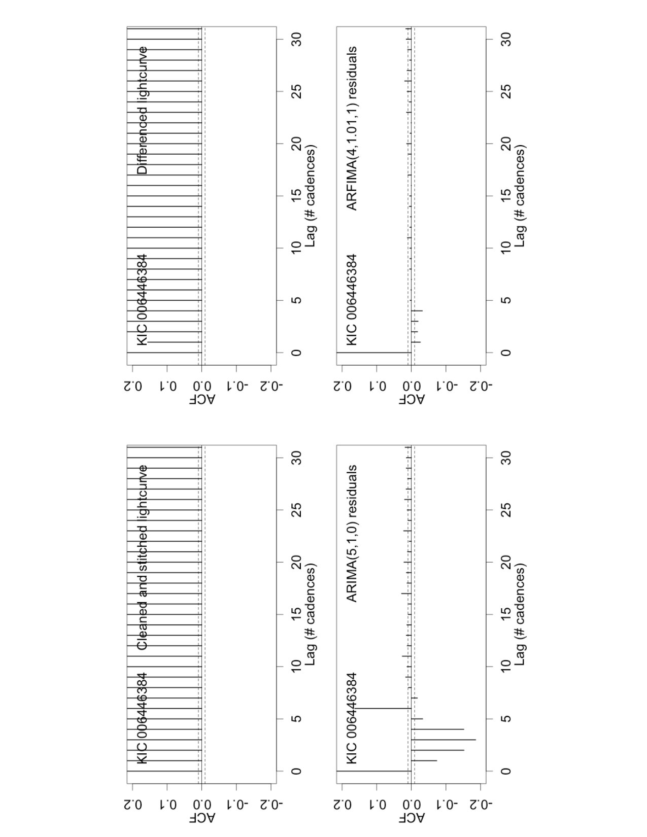 Figure 34